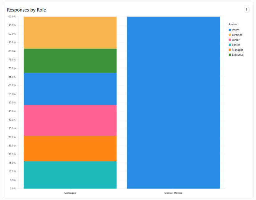 Responses by Role.jpg