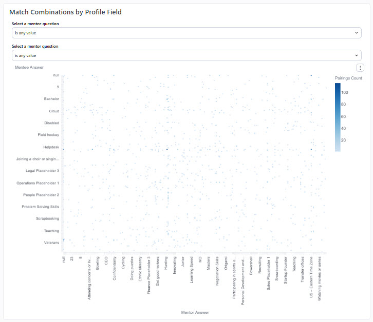 Match Combinations by Profile Field.jpg
