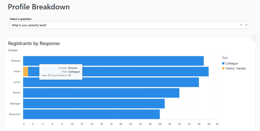 Profile Breakdown.jpg
