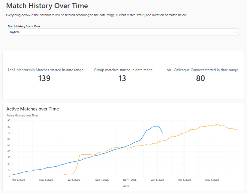 Match History Over Time.jpg